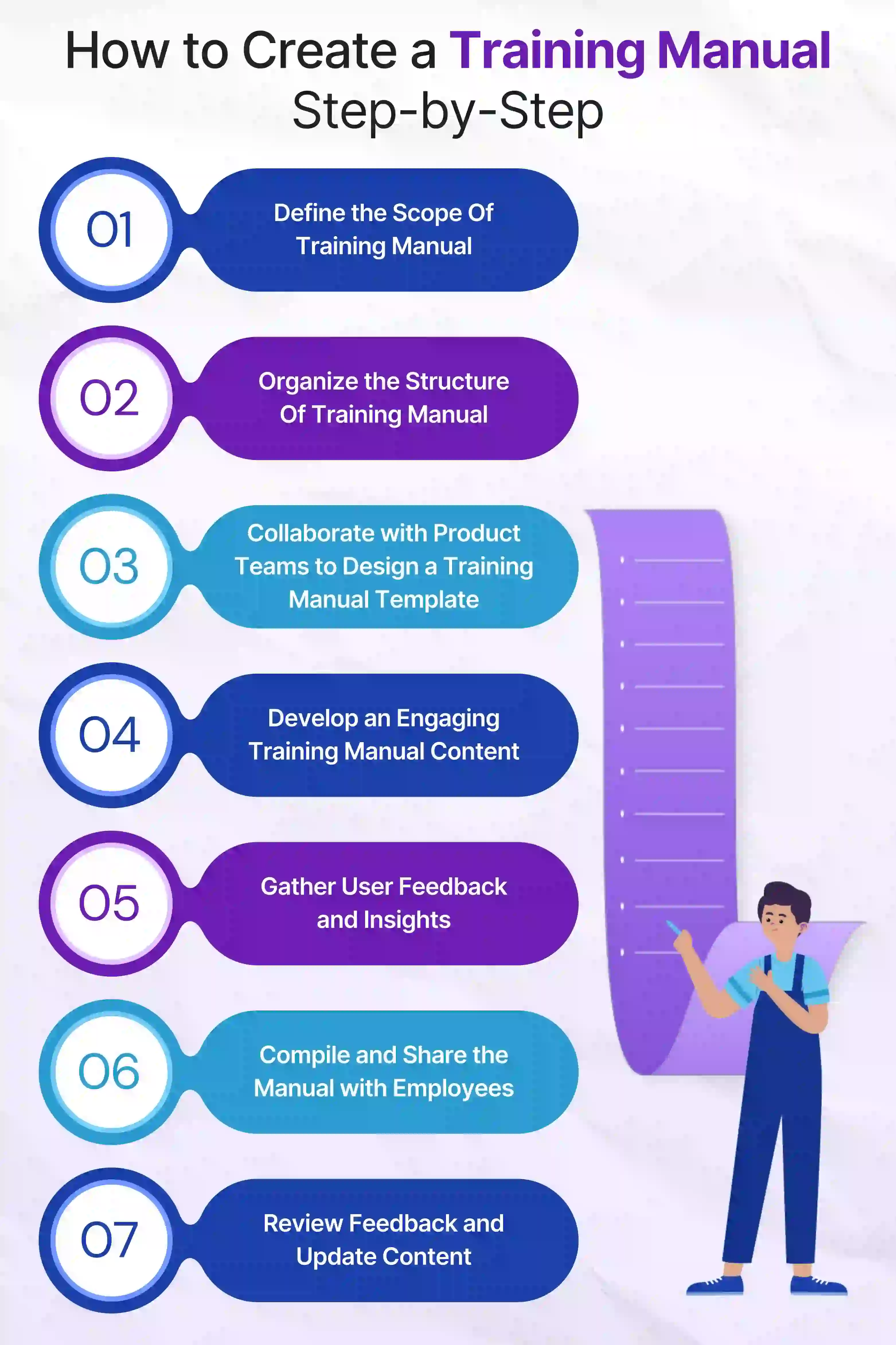 7 Steps to Create a Training Manual