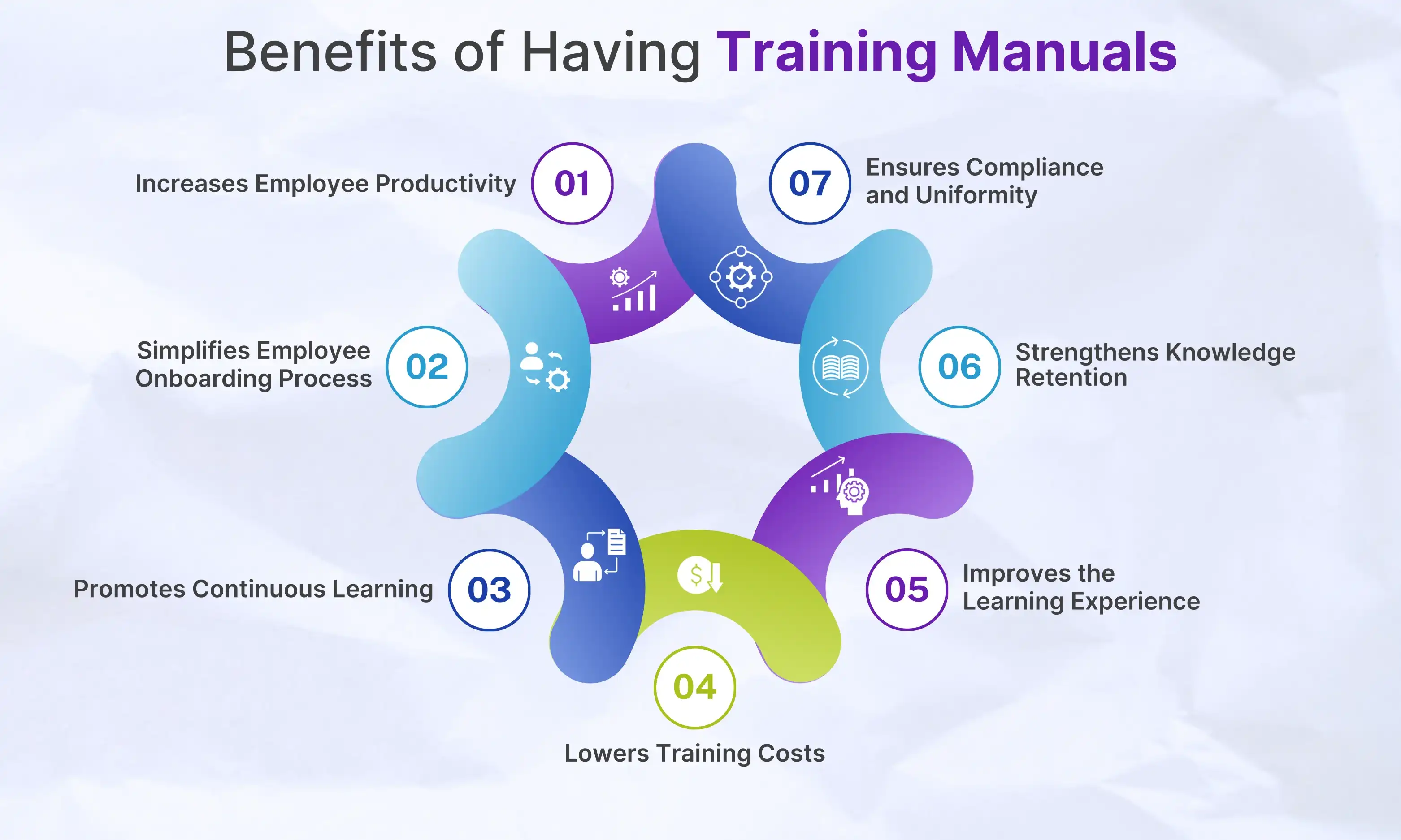 Benefits of Having Training Manuals