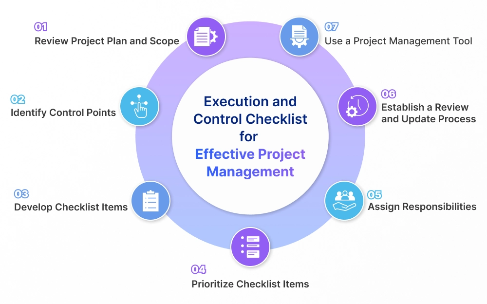 A Guide to Creating Your Project Execution & Control Checklist