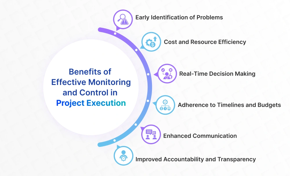 Effective Monitoring and Control in Project Execution