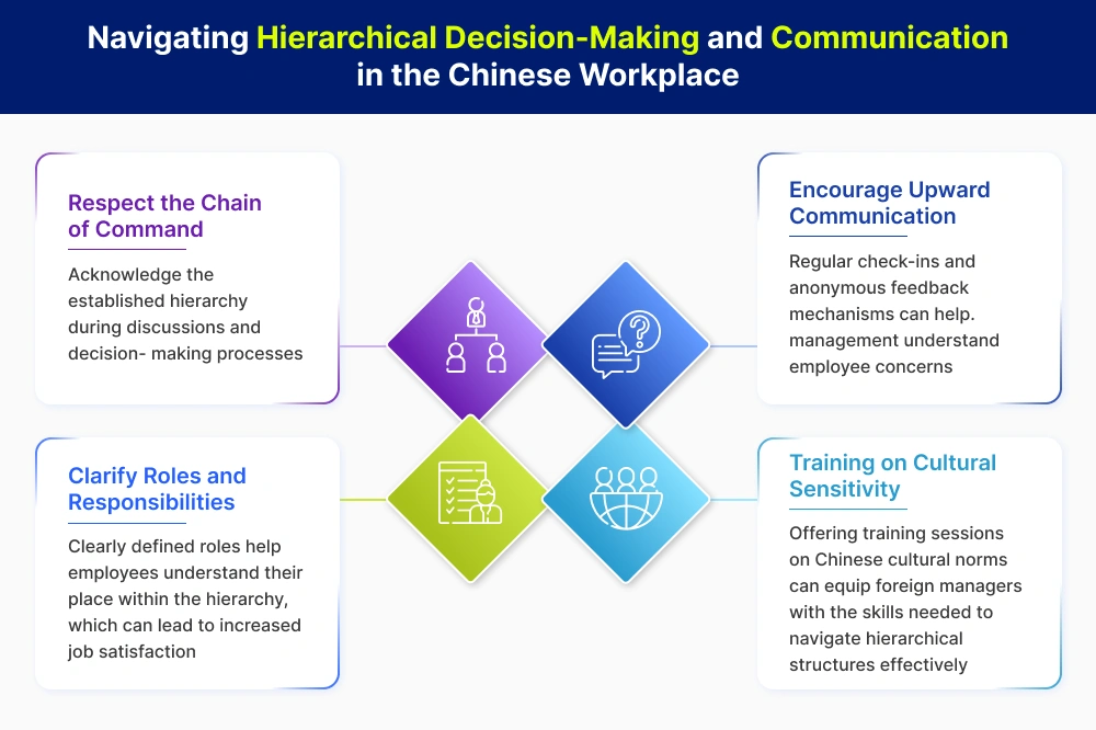 Hierarchical Decision-Making and Communication in Chinese Work Culture