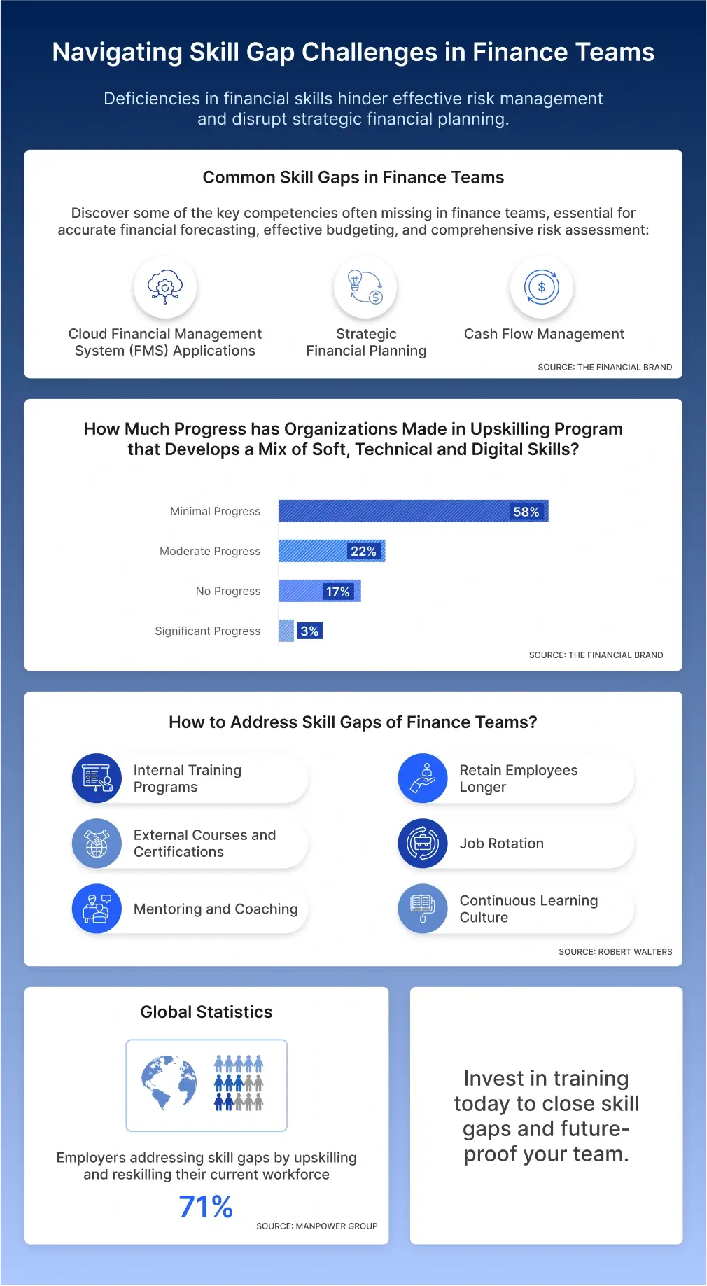 Skill Gaps Example in Finance Teams
