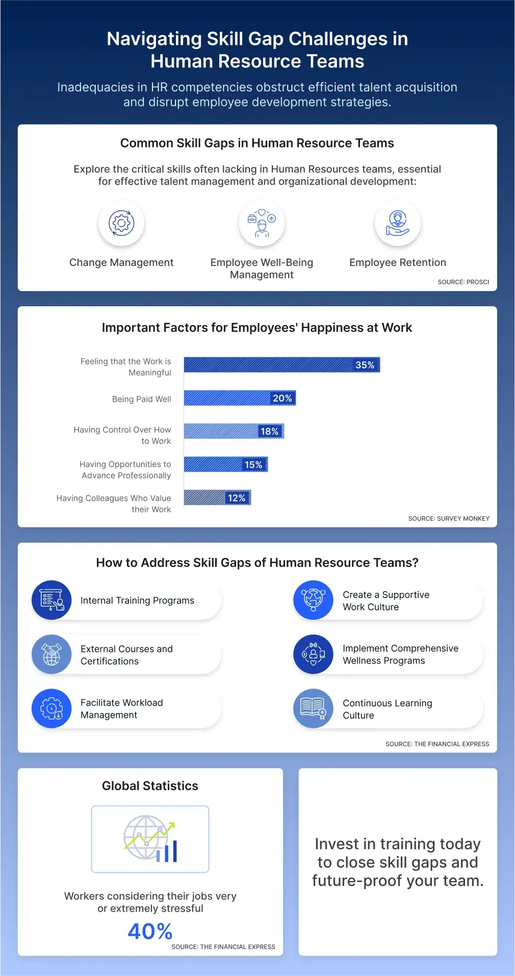 Skill Gaps Example in Human Resource Teams