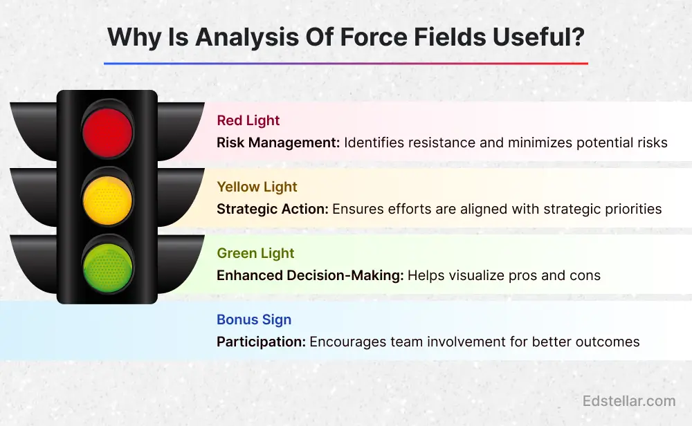 Why is Analysis of Force Fields Useful
