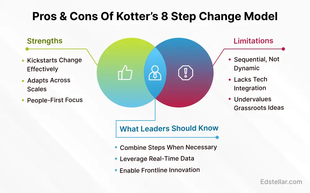 Pros & Cons of Kotter’s 8 Step Change Model