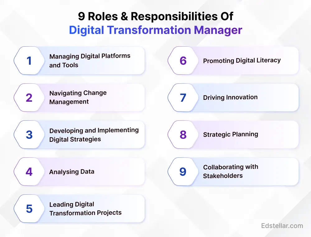 9 Roles & Responsibilities of Digital Transformation Manager