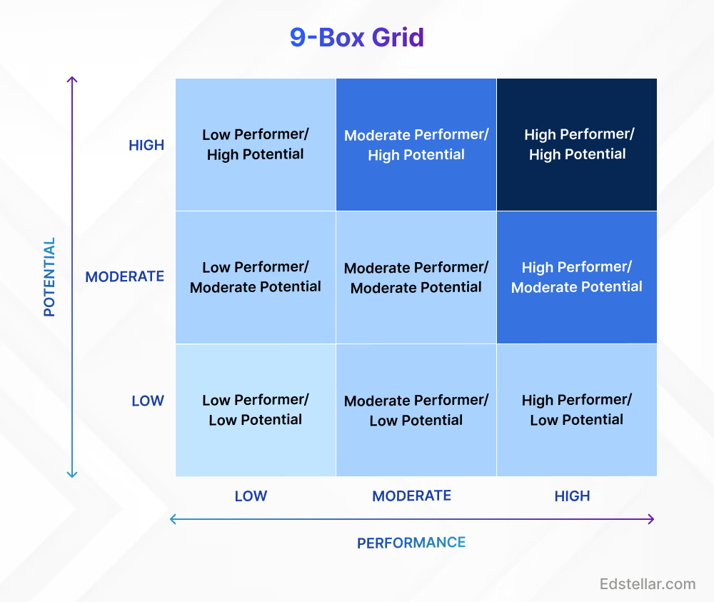 A Guide to the 9-Box Categories