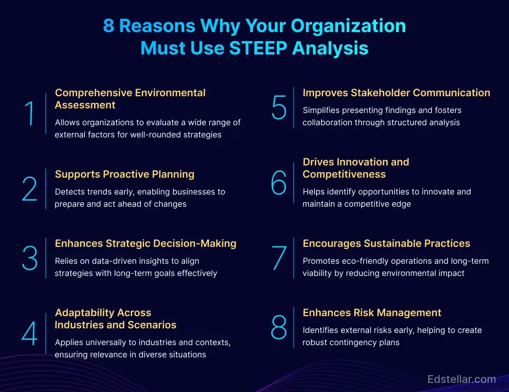 Advantages of STEEP Analysis for Organizations