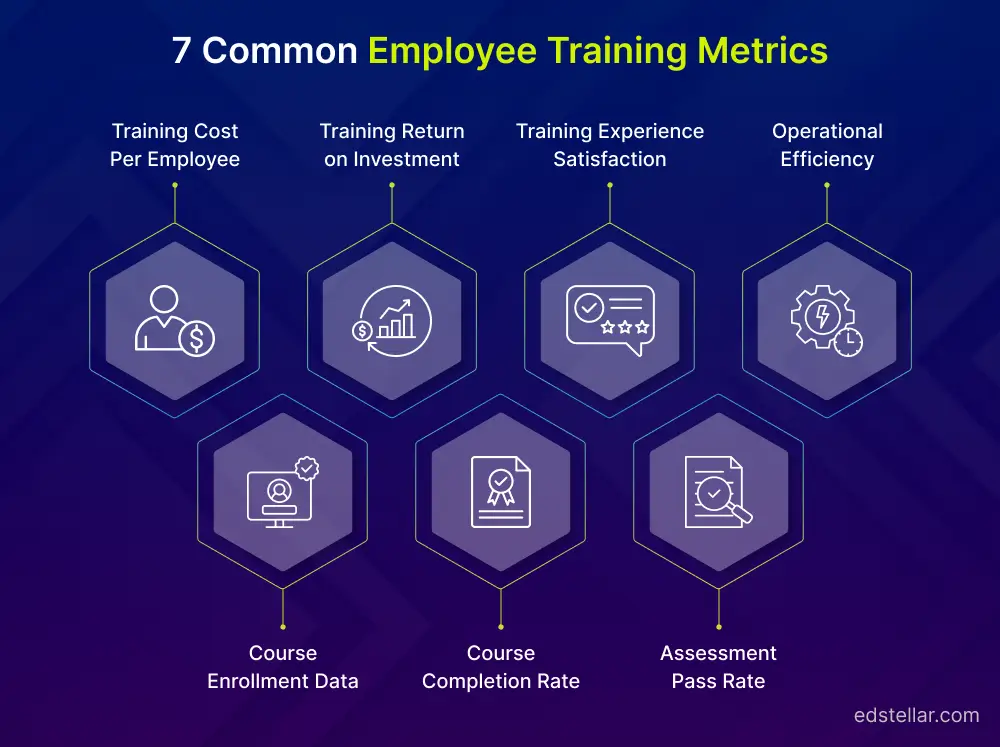 7 Common Employee Training Metrics