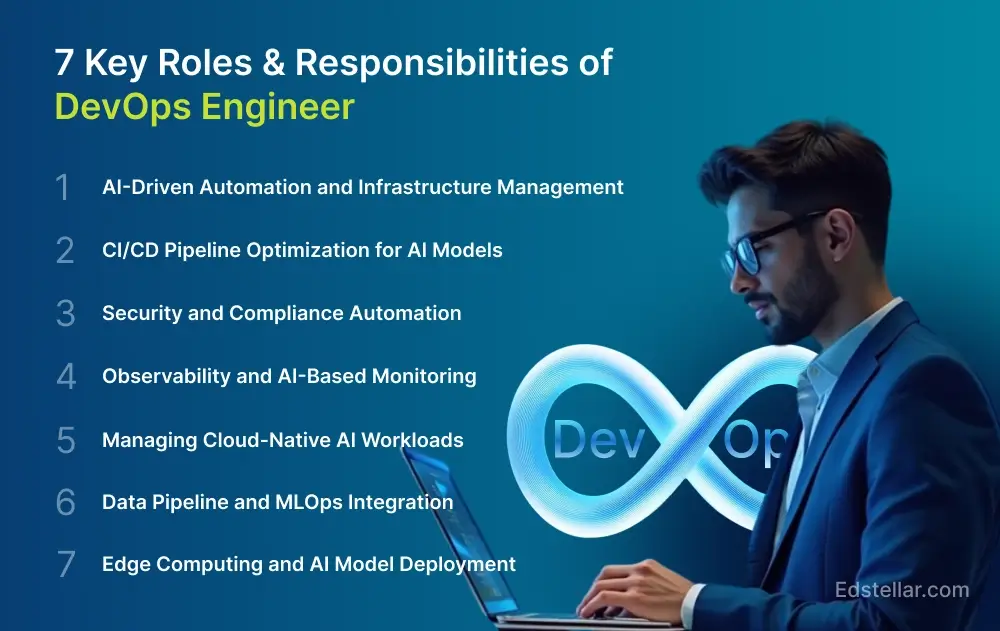 DevOps Engineer - Roles & Responsibilities and Job Description