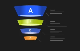 AIDA MOdel Template