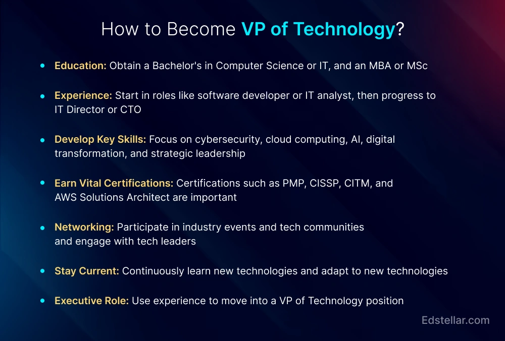 Roadmap to Become a Vice President of Technology