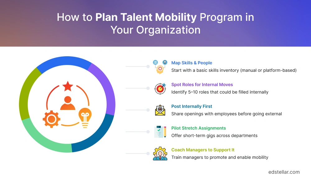 How to Implement a Talent Mobility Program