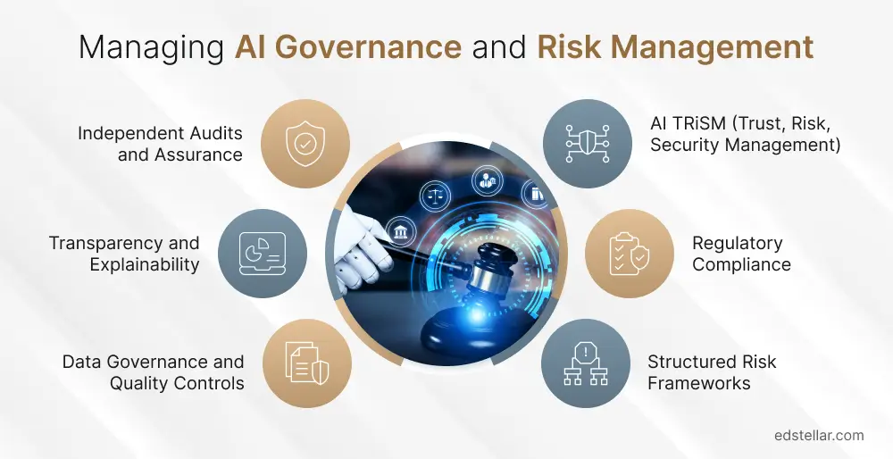 Managing AI Governance and Risk Management