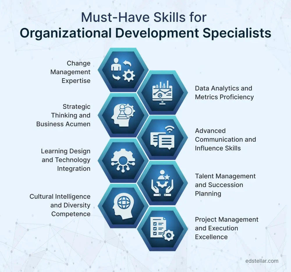 organizational-development-specialist-skills