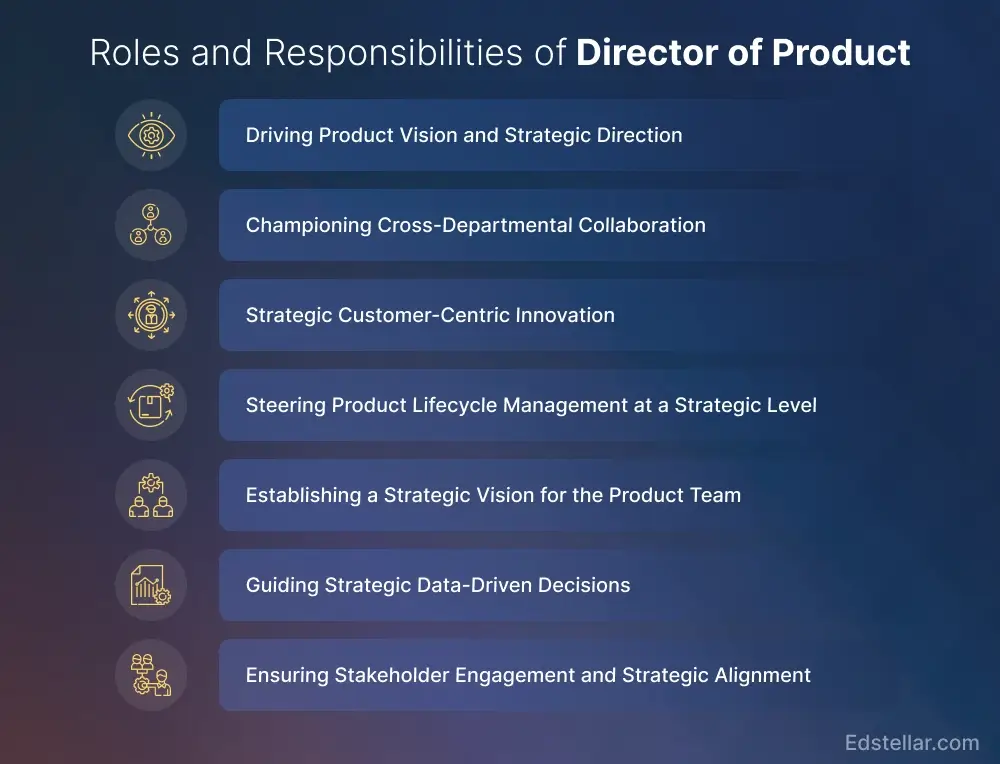 Roles & Responsibilities of Director of Product
