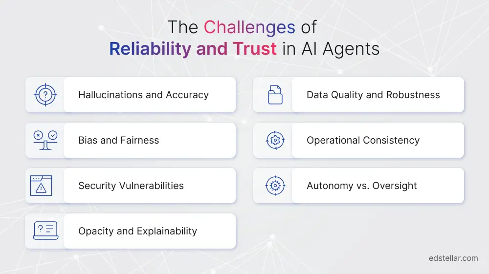 Challenges Arising from AI Decisions: Why Reliability Is at Stake