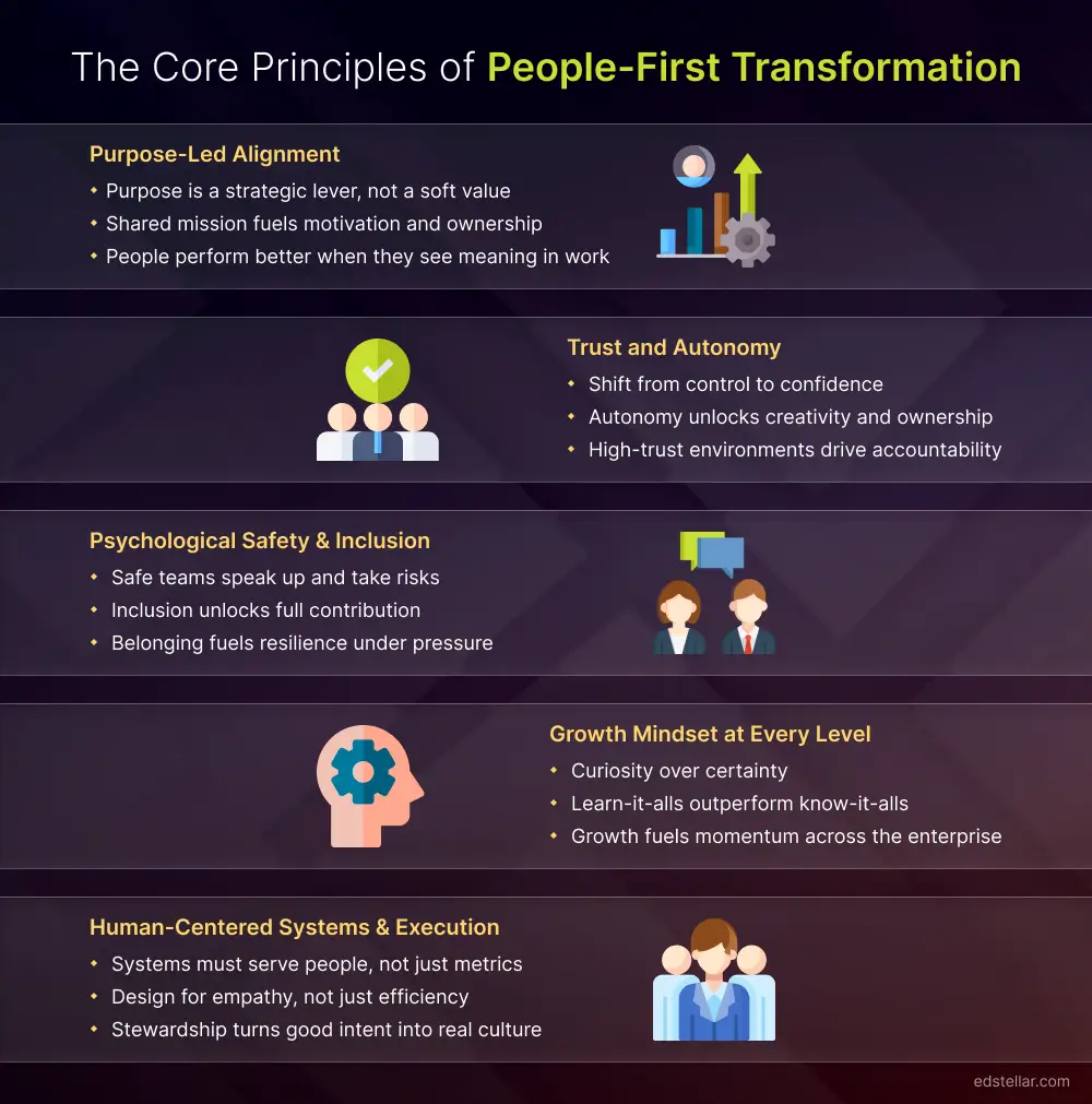 The Core Principles of People-First Transformation