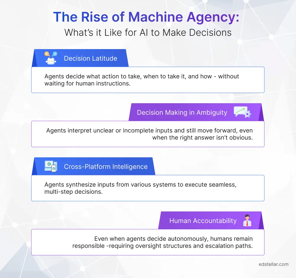 AI Agents and the Rise of Machine-Led Decisions