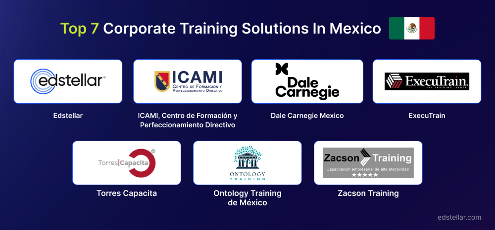 Top 7 Corporate Training Solutions in Mexico