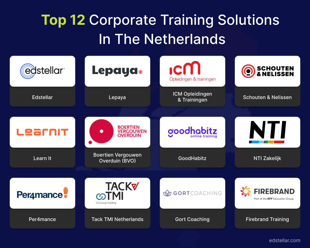Top 12 Corporate Training Solutions in the Netherlands