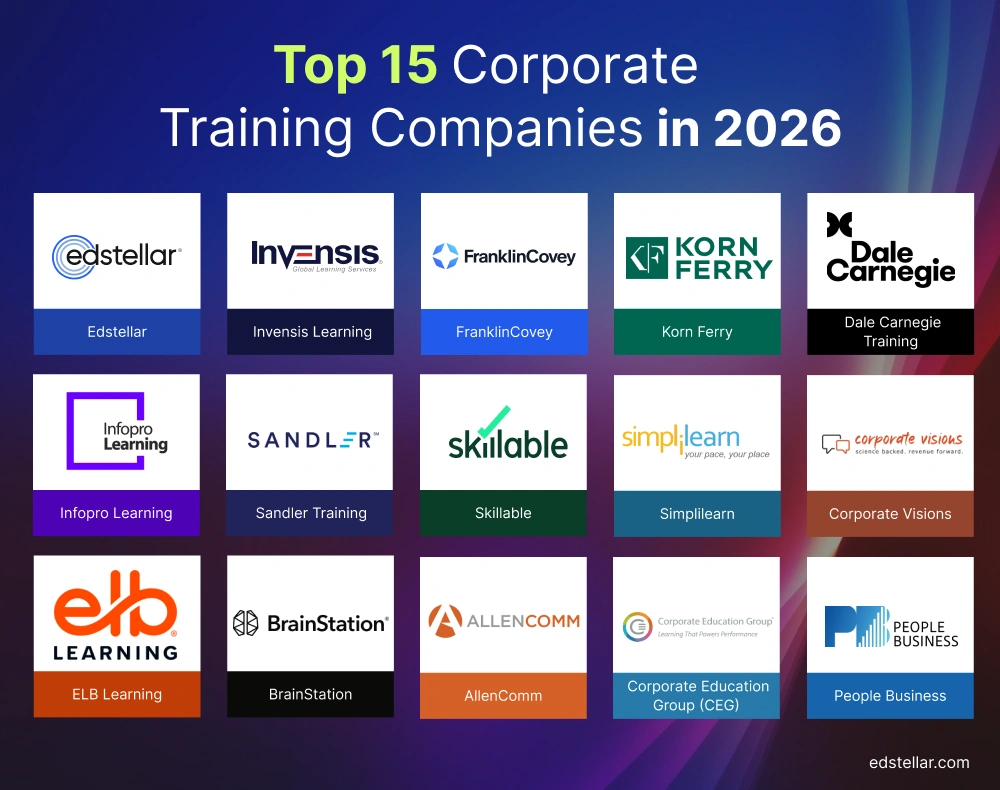 Top 15 Corporate Training Companies in 2026