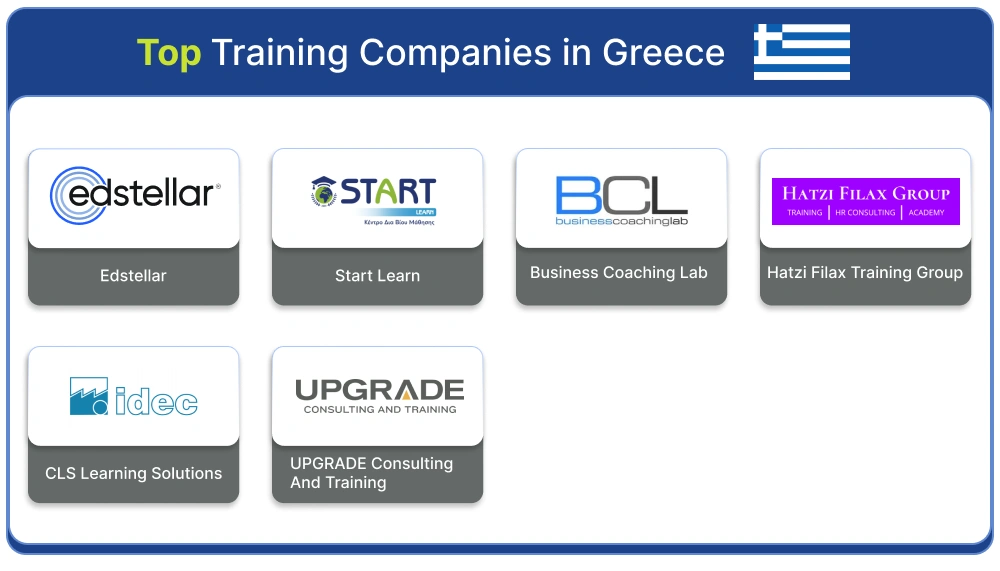 Top 6 Corporate Training Companies in Greece