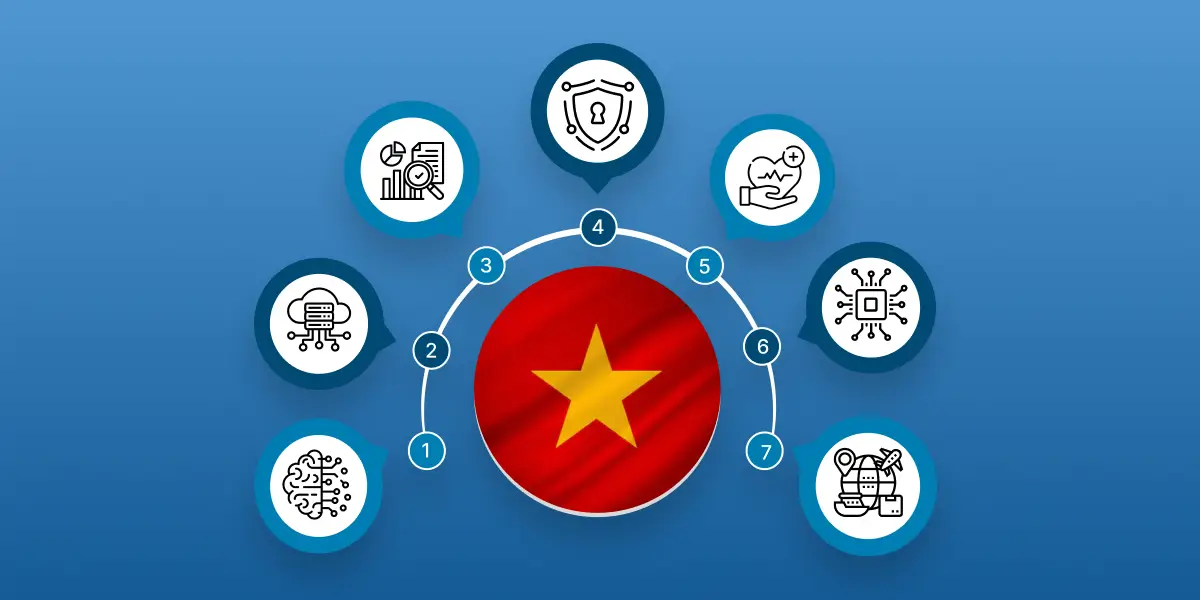10 Most In-Demand Skills in Vietnam for 2026