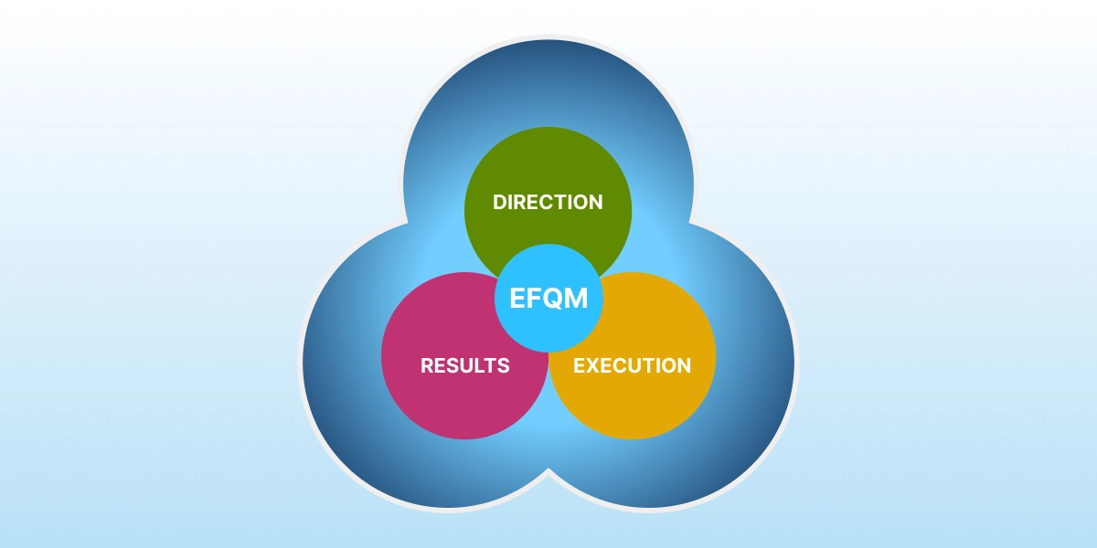 A Guide to Implementing the EFQM Model