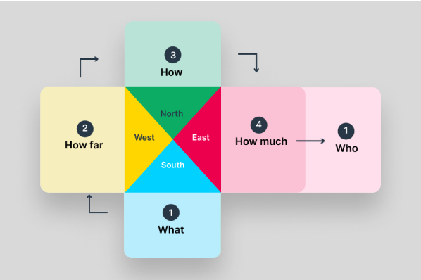 Hoshin Kanri Matrix: A Complete Strategic Planning Guide