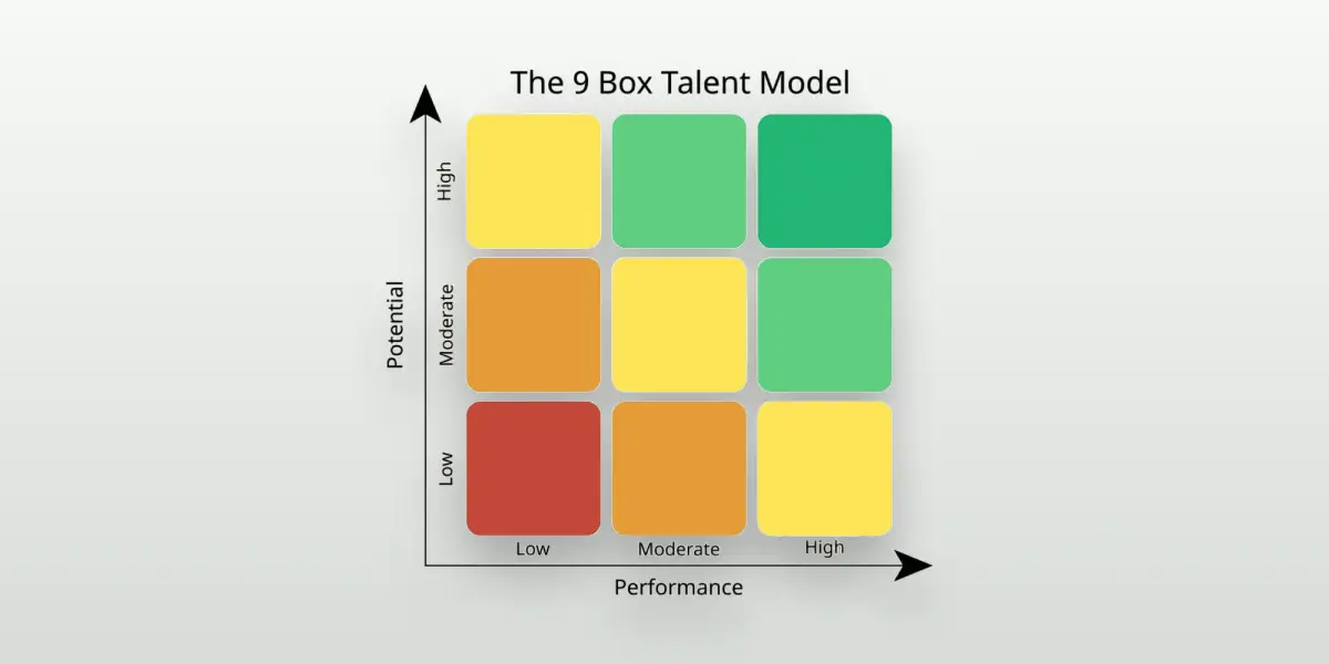 How the 9-Box Grid Enhances Talent Strategy