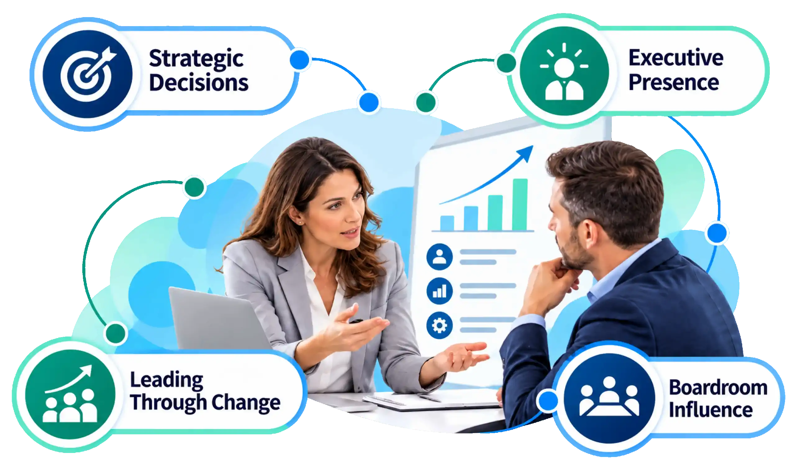 Leader and coach in a Meridian coaching session