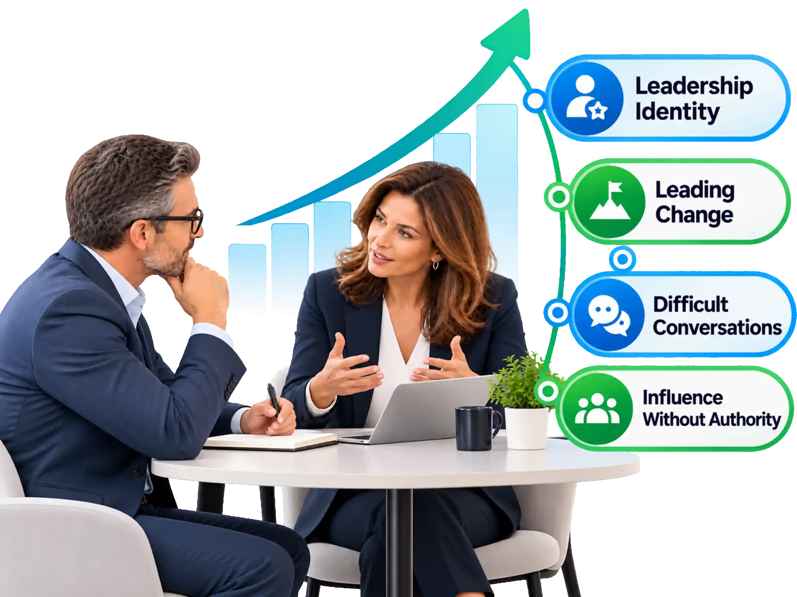 Leader and coach in a Meridian coaching session
