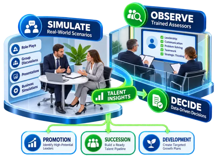 Assessment & Development Center Services