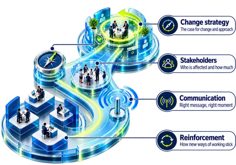 Change Management Consulting