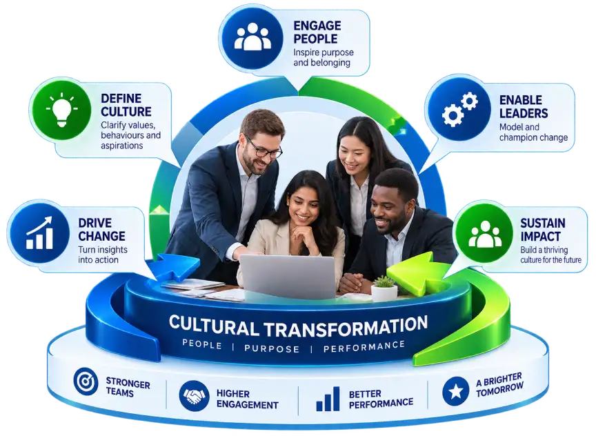 Cultural Transformation Consulting