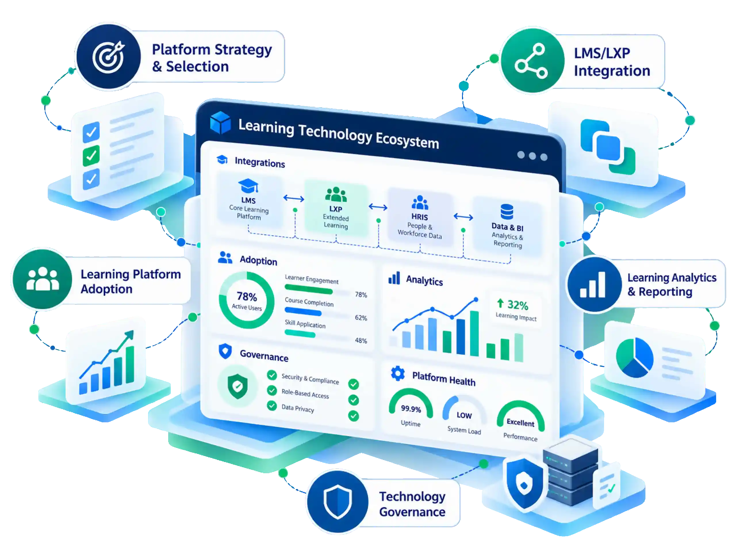 Learning Technology Consulting