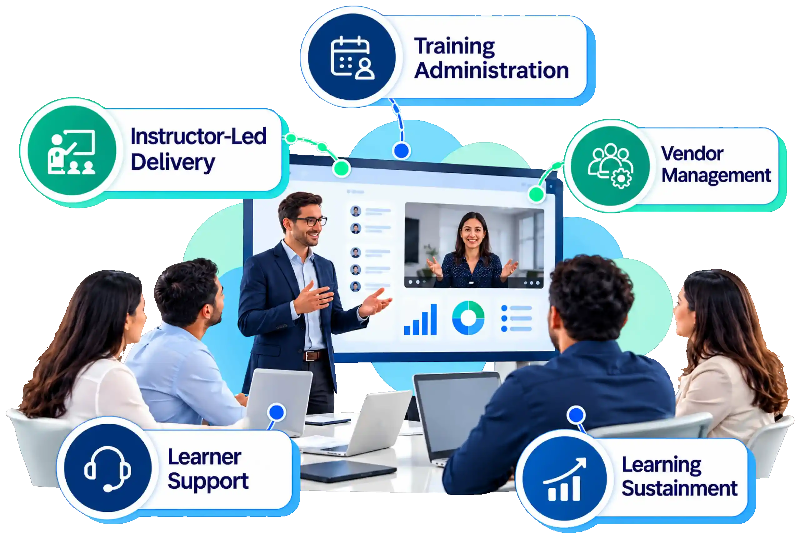 Managed Learning Services