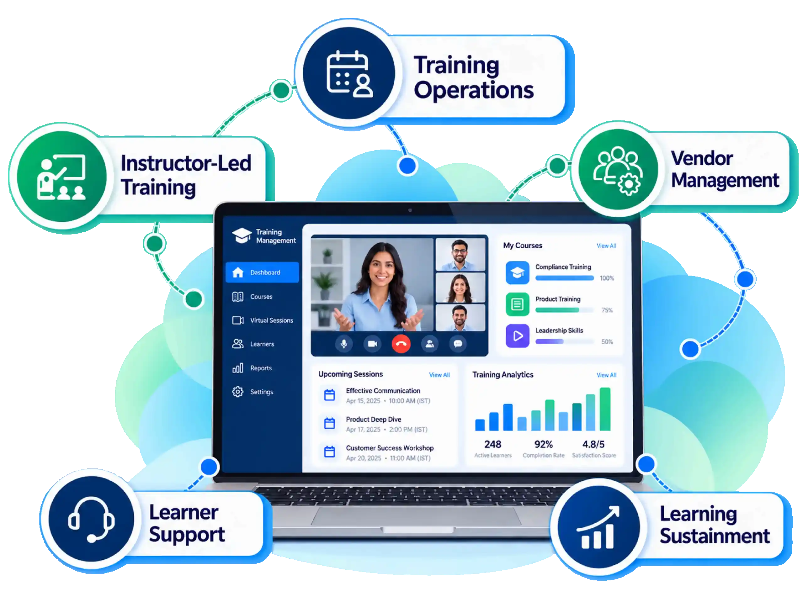 Managed Training Services