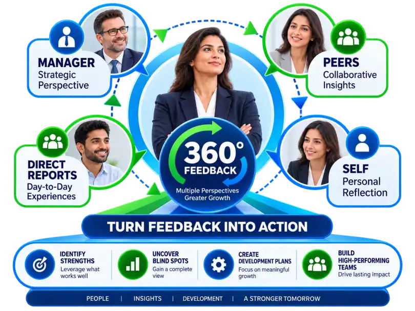 360-Degree Feedback Services