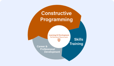 L&D Fundamentals