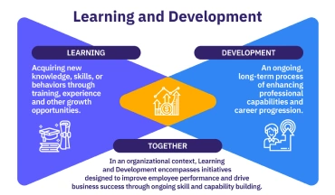 Learning and Development: A Comprehensive Guide