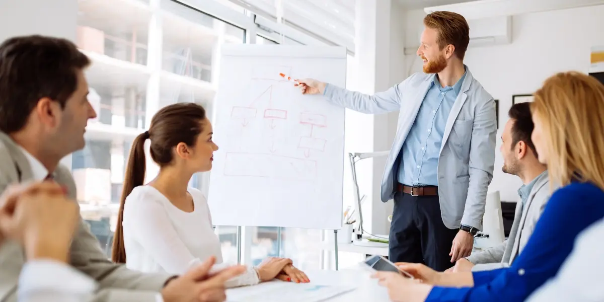 Organizational Business Analysis Training